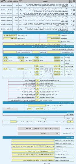 مزایده ، انواع لواشک و شکلات  فروش با شرایط موجود