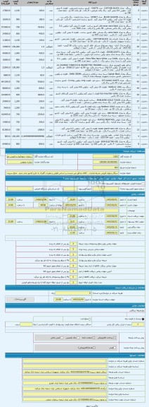 مزایده ، سیگار و توتون فروش بشرط صادرات . کالای مذکور می بایست بر اساس قوانین و مقررات گمرک به خارج کشور صادر شود . مبلغ سپرده ج