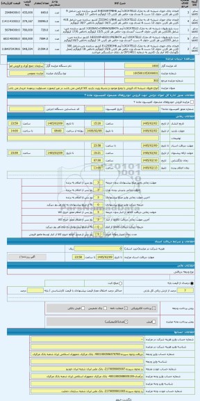 مزایده ، انواع ظروف شیشه ای فروش با وضع موجود و بشرط رویت بازدید کالا الزامی می باشد در غیر اینصورت مسئولیت برعهده خریدار می باش