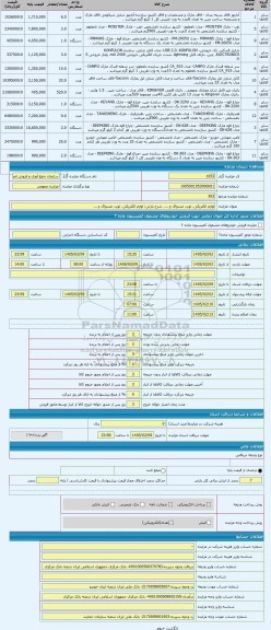 مزایده ، لوازم الکتریکی، توپ، مسواک و ...