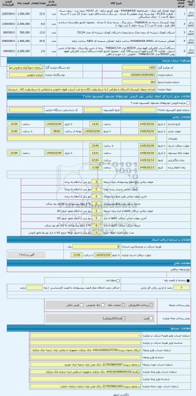 مزایده ، تعدادی ضروف کریستال (استکان و نعلبکی ) به شرط روئیت کالا و دو عدد آسیاب قهوه خاموش و ضایعاتی به سرط روئیت کالا