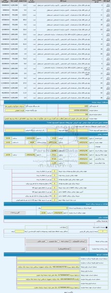 مزایده ، پاور و فن ماینر و فن حلزونی (مستعمل) واقع در انبار گمرک تبریز به دلیل جلوگیری از تبعات بعدی رویت کالاها قبل از ارائه پی