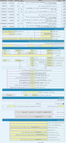 مزایده ،  انواع کالای متروکه شامل چسب هنکل ، شیرینگ ، دستگاه لیزر ، استراکچر ، تسمه نقاله و ... ، کالا با وضعیت موجود ارزیابی شد