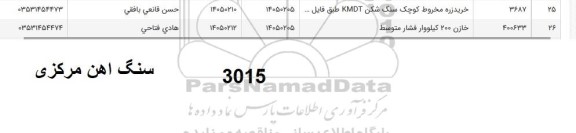 استعلام خرید زره مخروط کوچک سنگ شکن KMDT...