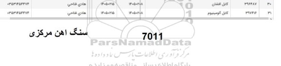 استعلام کابل افشان ....
