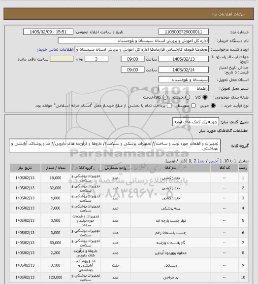 استعلام هزینه پک کمک های اولیه