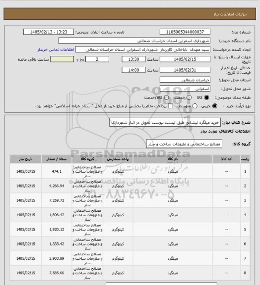 استعلام خرید میلگرد نیشابور طبق لیست پیوست 
تحویل در انبار شهرداری