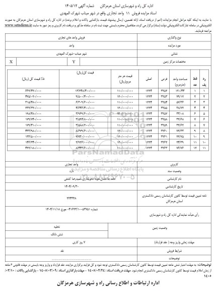 مزایده فروش 11 واحد تجاری