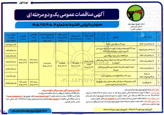 مناقصه عمومی خرید 36 عدد دستگاه خازن kvr100...