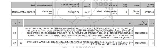 استعلام عایق فاز کوره