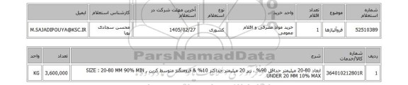 استعلام فروآلیاژها