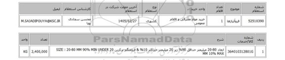 استعلام فروآلیاژها