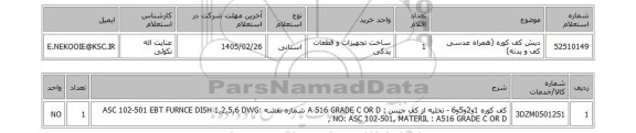 استعلام  دیش کف کوره (همراه عدسی کف و بدنه)
