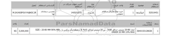 استعلام فروآلیاژها