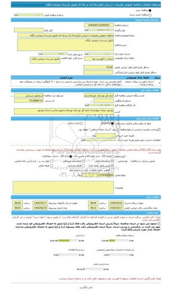 مناقصه، مناقصه عمومی همزمان با ارزیابی (یکپارچه) یک مرحله ای تکمیل مدرسه شعبانی کنگان