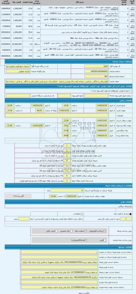 مزایده ، لوازم برقی و خانگی  رو تختی- سجاده نماز ساک ورزشی و غیره   انبارلارستان
