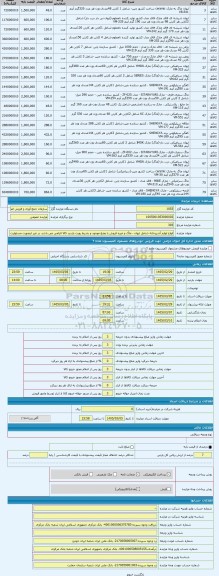 مزایده ، انواع لوازم آشپزخانه شامل لیوان - ماگ و غیره فروش با وضع موجود و بشرط رویت بازدید کالا الزامی می باشد در غیر اینصورت مس