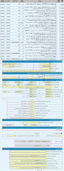 مزایده ، آرایشی و بهداشتی کالای مذکور می بایست بر اساس قوانین و مقررات گمرک به خارج از کشور صادر گردد . مبلغ سپرده جهت حسن انجام