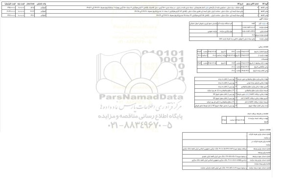 مزایده ، چای سیاه دبش  ( فروش داخلی و به شرط بازدید کالا)
