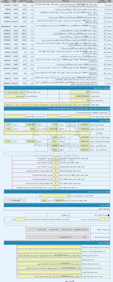 مزایده ، انواع کالای دخانی (سیگار- تنباکو و غیره ) بشرط صادرات فروش با وضع موجود و بشرط رویت بازدید کالا الزامی می باشد در غیر ا