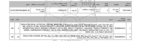 استعلام عایق فاز کوره
