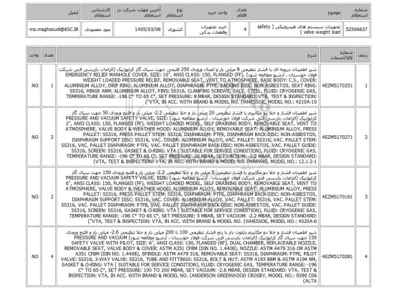 استعلام تجهیزات سیستم های هیدرولیکی (  safety valve weight load )