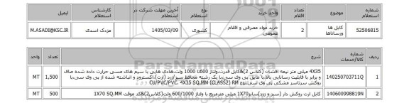 استعلام کابل ها ورساناها
