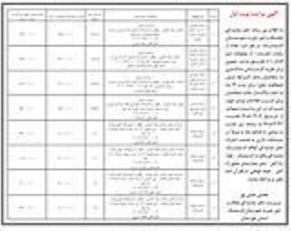 مزایده تعدادی از رقبات (مغازه) از موقوفات