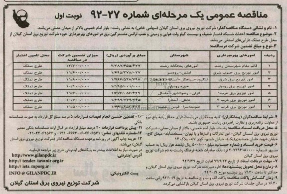 احداث شبکه فشار ضعیف و بیست کیلو ولت هوایی و زمینی و نصب ترانس مشترکین برق 