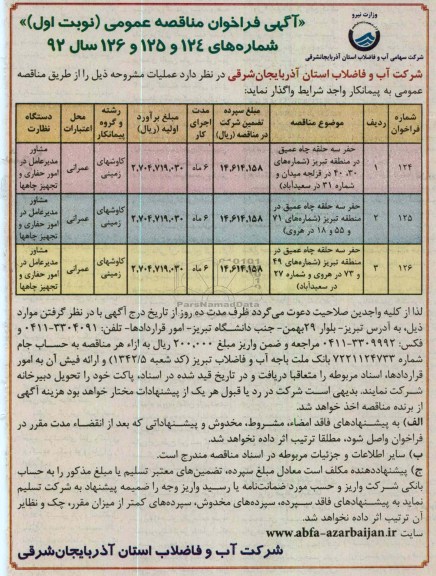 حفر سه حلقه چاه عمیق در منطقه تبریز 