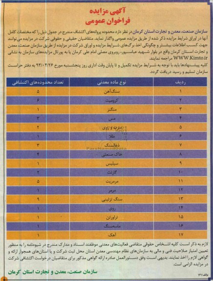 مزایده فراخوان عمومی , واگذاری محدوده پروانه های اکتشاف 