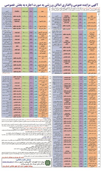 مزایده عمومی , مزایده عمومی واگذاری اماکن ورزشی به صورت اجاره به بخش خصوصی