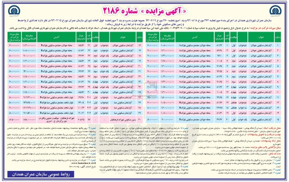 مزایده فروش تعدادی از واحدها