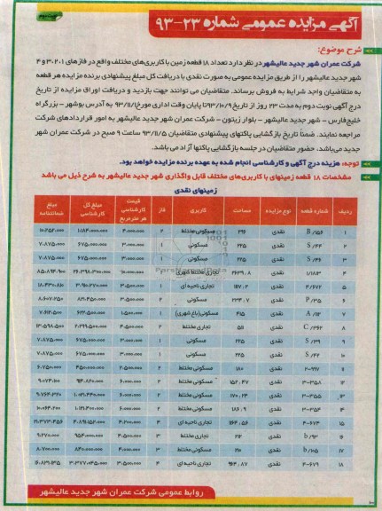 مزایده,فروش 18 قطعه زمین