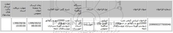 فراخوان ارزیابی کیفی نصب 2000کنتور و رگولاتور در شهرهای شوشتر،گوریه،سرداران وروستاهای تابعه