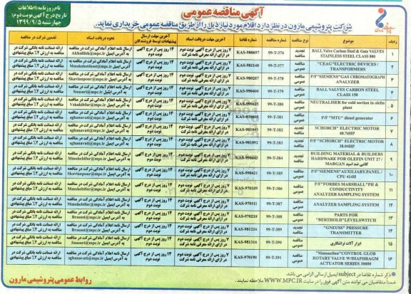 مناقصه، مناقصه BALL Valve CArbon Steel &Gate VALVES STAINLESS CLASS 800