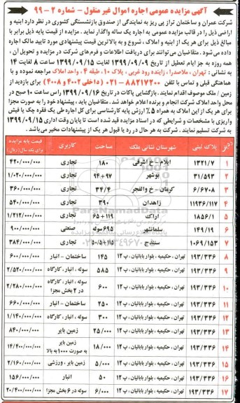 مزایده اجاره ابنیه و اراضی