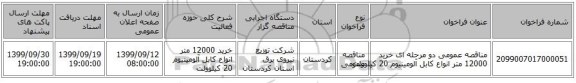 مناقصه عمومی دو مرحله ای خرید 12000 متر انواع کابل آلومینیوم 20 کیلوولت