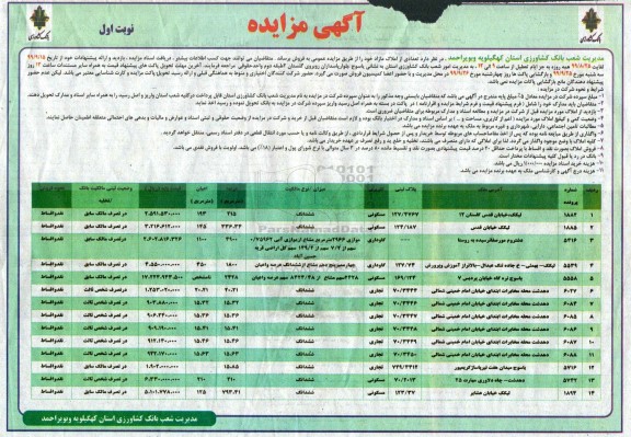 مزایده،مزایده فروش تعدادی از املاک مازاد کاربری مسکونی و تجاری نوبت اول 