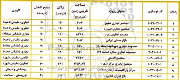 فراخوان , فراخوان عمومی برای شناسایی سرمایه گذار شریک 