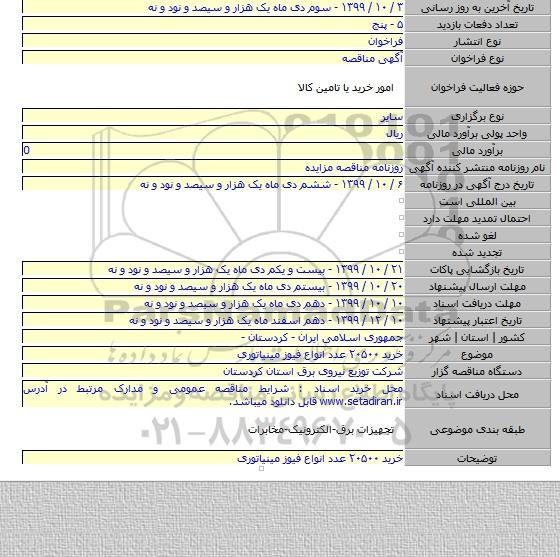 خرید ۲۰۵۰۰ عدد انواع فیوز مینیاتوری