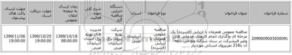 مناقصه عمومی همزمان با ارزیابی (فشرده) یک مرحله ای واگذاری انجام کارهای خدماتی  فنی وغیر فنیشرکت در  ستاد شرکت ونواحی تابعه آن با216 نفرنیروی انسانی  موردنیاز