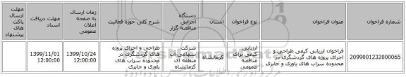 فراخوان ارزیابی کیفی طراحی و اجرای پروژه های گردشگری در محدوده سراب های یاوری و جابری