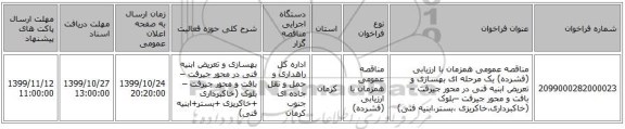 مناقصه عمومی همزمان با ارزیابی (فشرده) یک مرحله ای بهسازی و تعریض ابنیه فنی در محور جیرفت – بافت و محور جیرفت –بلوک (خاکبرداری،خاکریزی ،بستر،ابنیه فنی) 