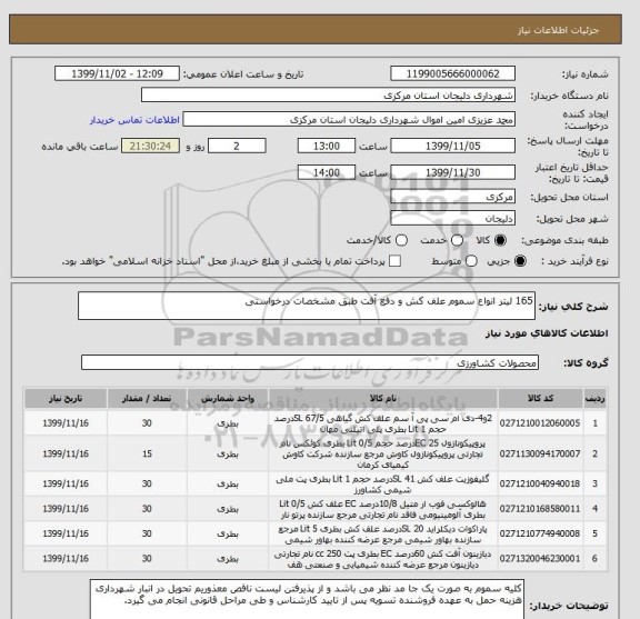 استعلام 165 لیتر انواع سموم علف کش و دفع آفت طبق مشخصات درخواستی