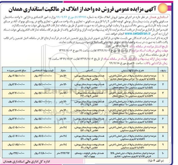 مزایده،مزایده فروش ده واحد از املاک مسکونی 