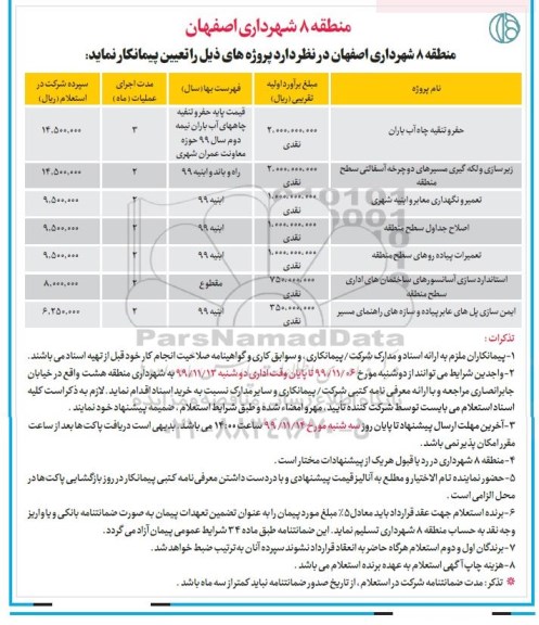 استعلام حفر و تنقیه چاه آب باران....