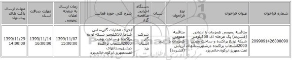 مناقصه عمومی همزمان با ارزیابی (فشرده) یک مرحله ای 50کیلومتر شبکه توزیع  پراکنده  و ساخت ونصب 2000انشعاب  پراکنده درشهرستانهای تفت،مهریز،ابرکوه،خاتم،یزد