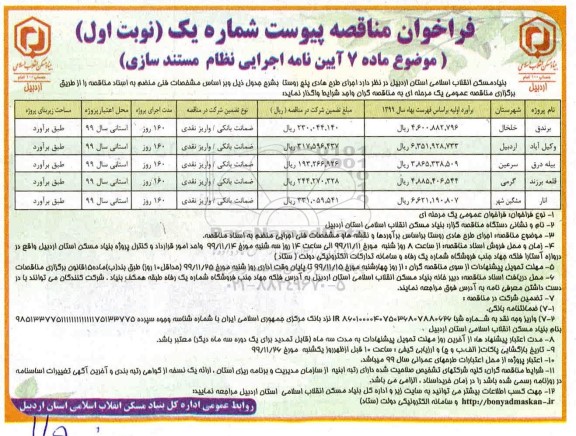 فراخوان مناقصه عمومی, مناقصه اجرای طرح هادی پنج روستا