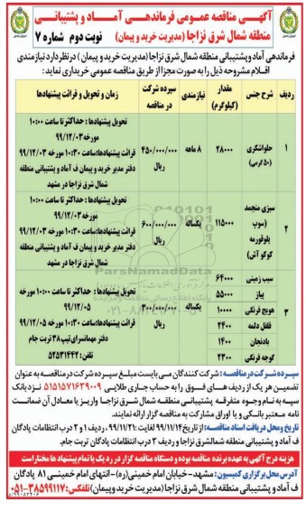 مناقصه حلوا شکری....